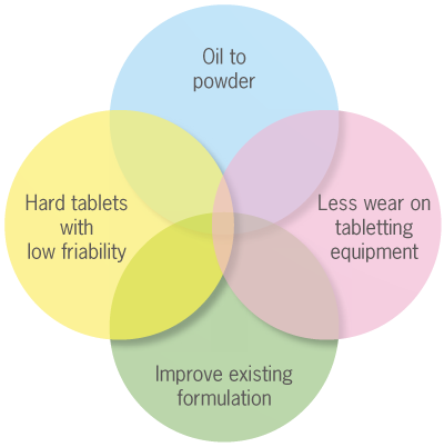 The core benefits of incorporating Fujicalin® as an excipient